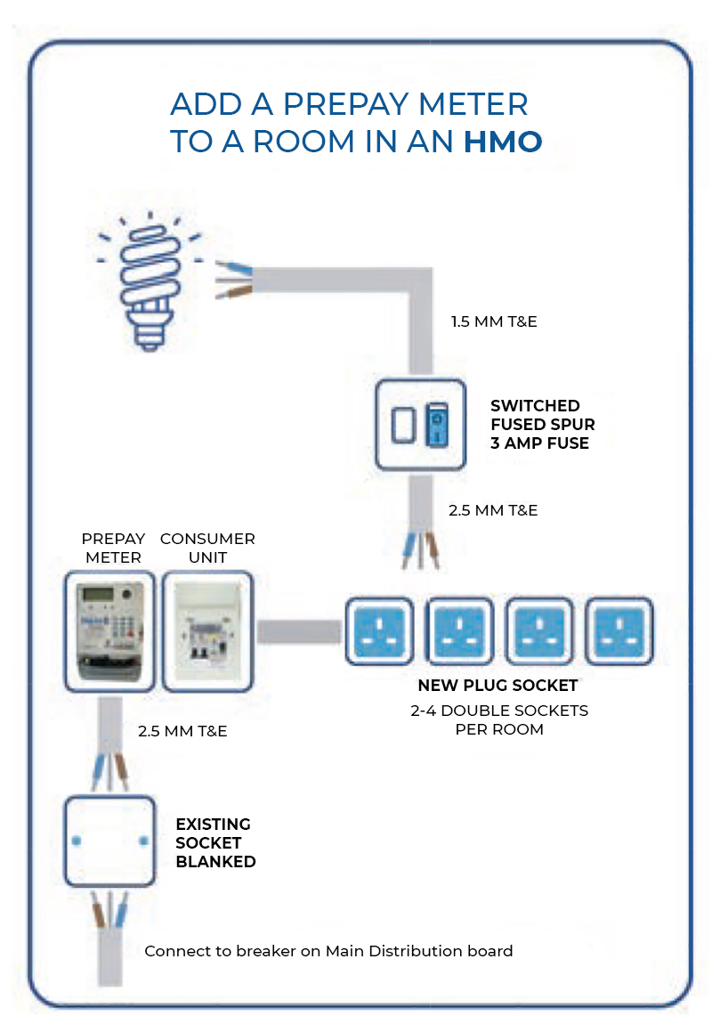 Infographic on sub meters