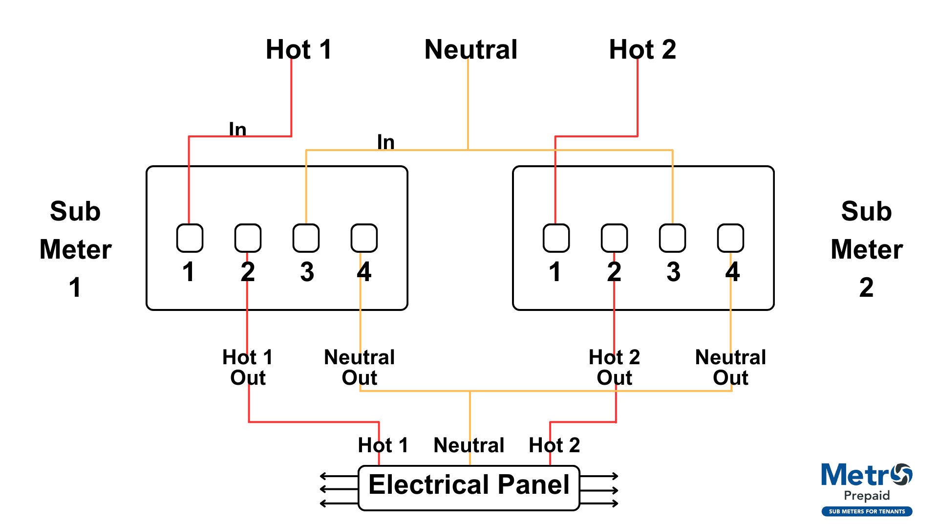 How to install an electric sub meter for two hot wires